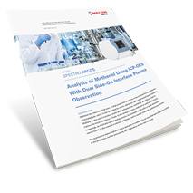 Analysis of Methanol