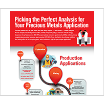 Precious Metals Infographic