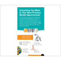 Infographic Precious Metals