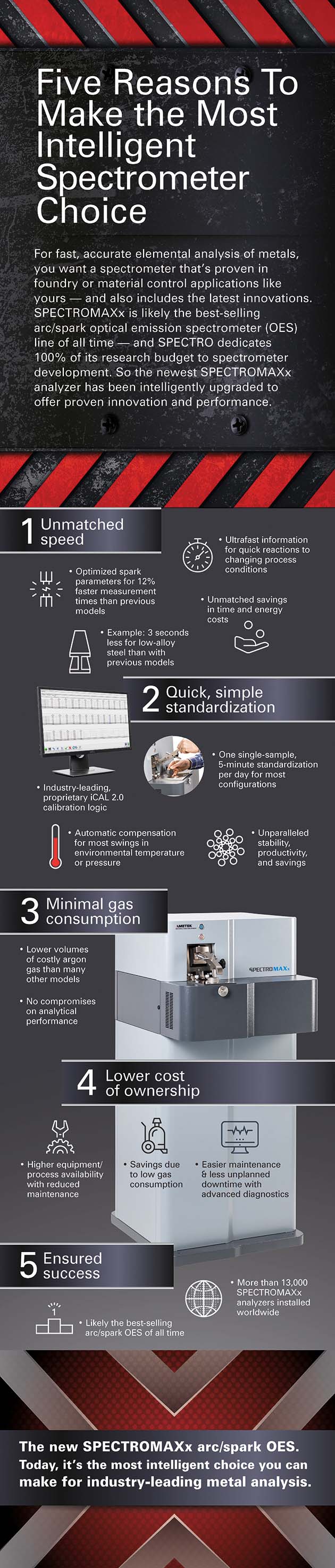 SPECTROMAXx Infographic