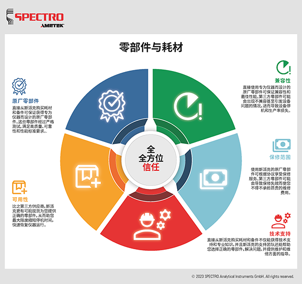 专为乐器设计的原装部件