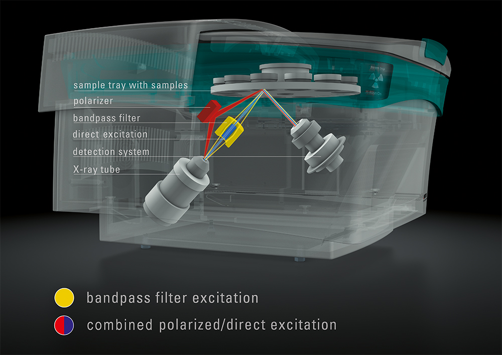 SPECTRO XEPOS XRF光谱仪 EDXRF 斯派克